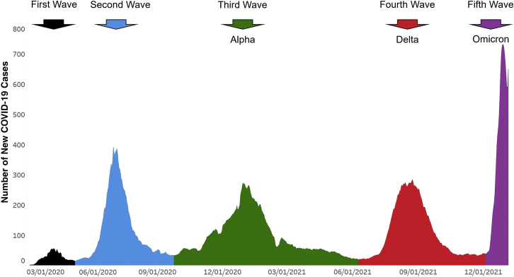 Figure 1