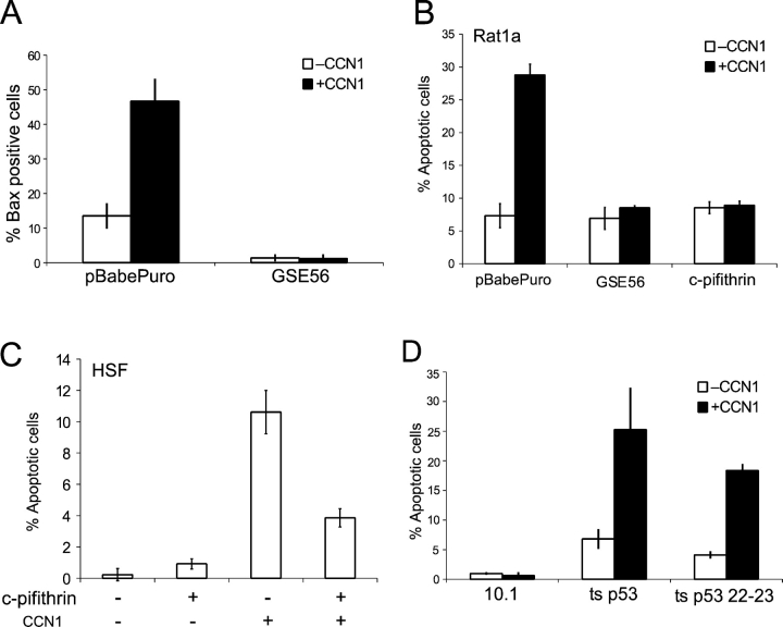 Figure 6.