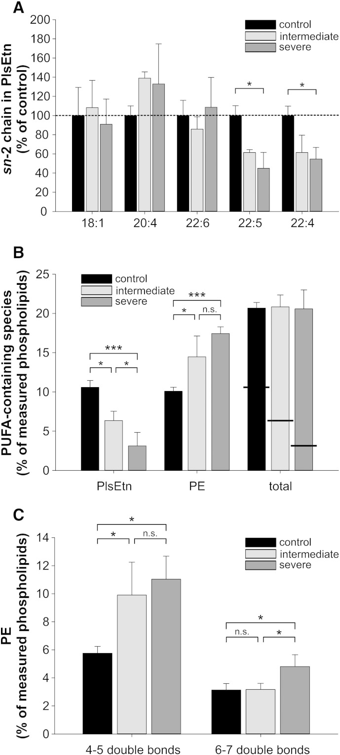 Fig. 4