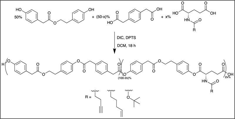 Scheme 2.