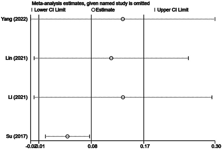 Fig. 12