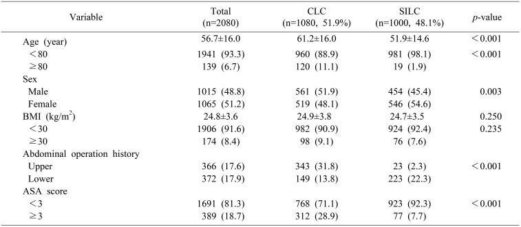 graphic file with name ahbps-22-367-i001.jpg