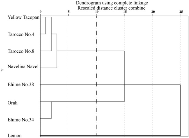 Fig. 2