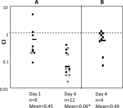 Fig 6