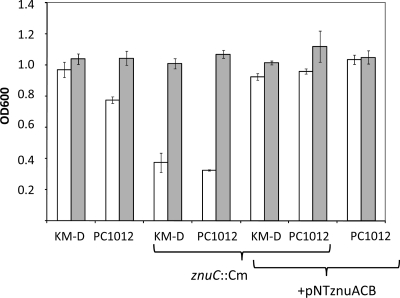 Fig 2