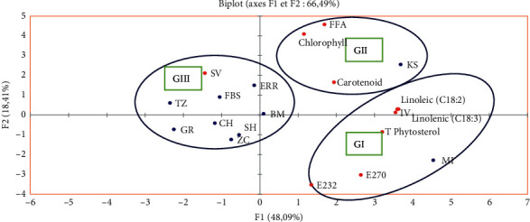 Figure 5