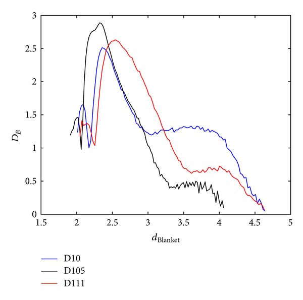 Figure 12