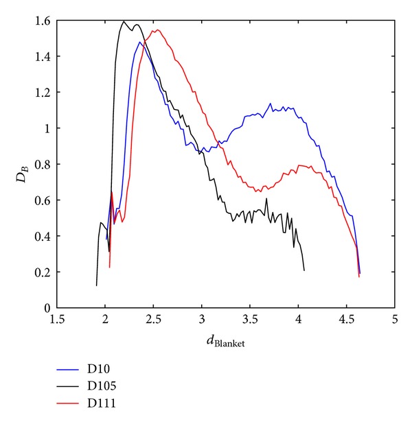 Figure 10