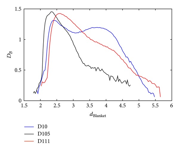 Figure 11