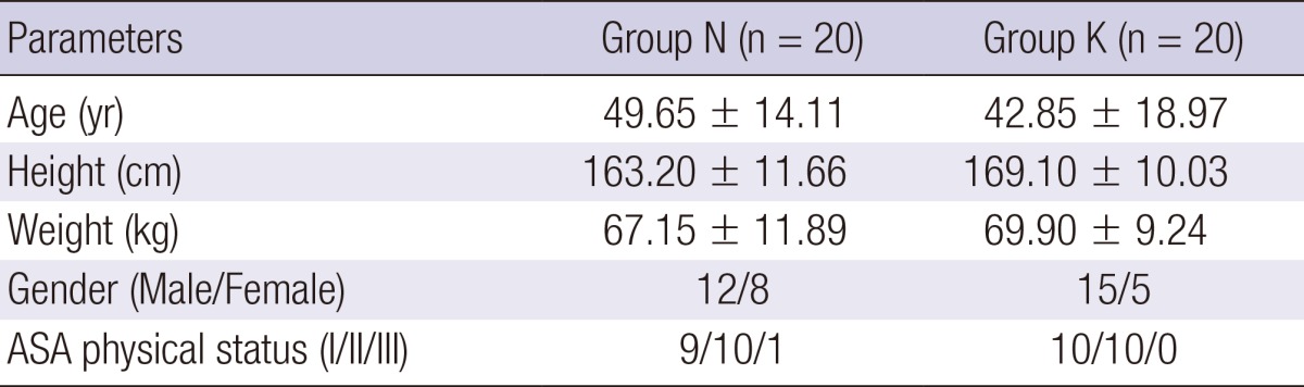 graphic file with name jkms-29-1001-i001.jpg