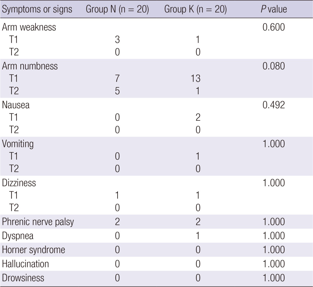 graphic file with name jkms-29-1001-i003.jpg