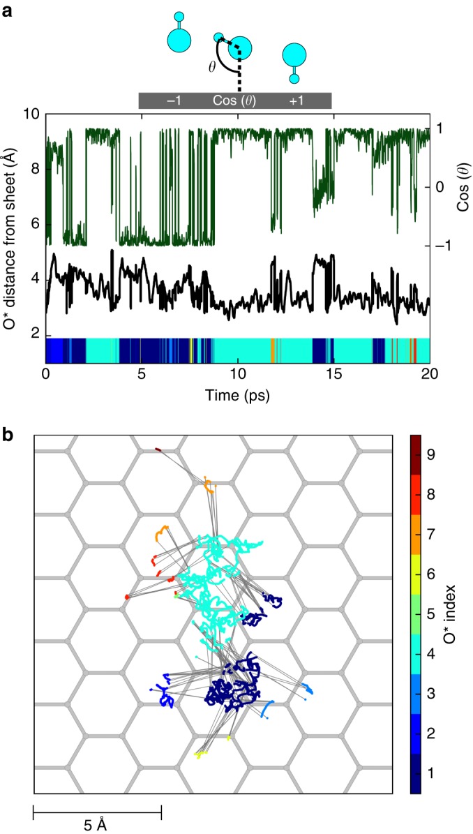 Fig. 3