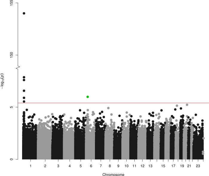 Fig 1