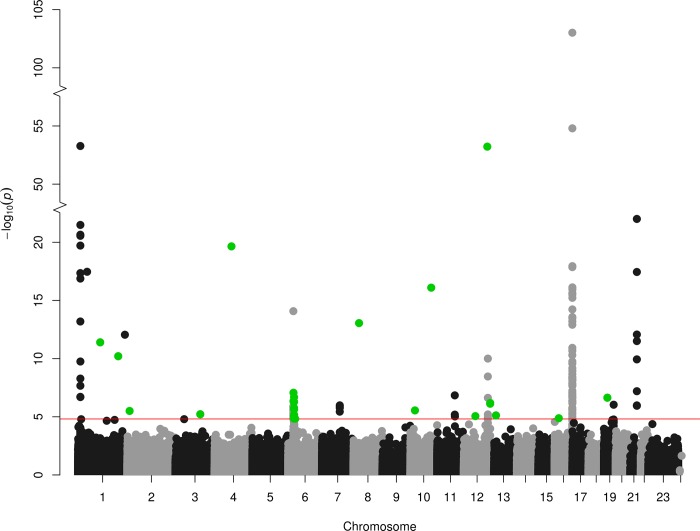 Fig 2