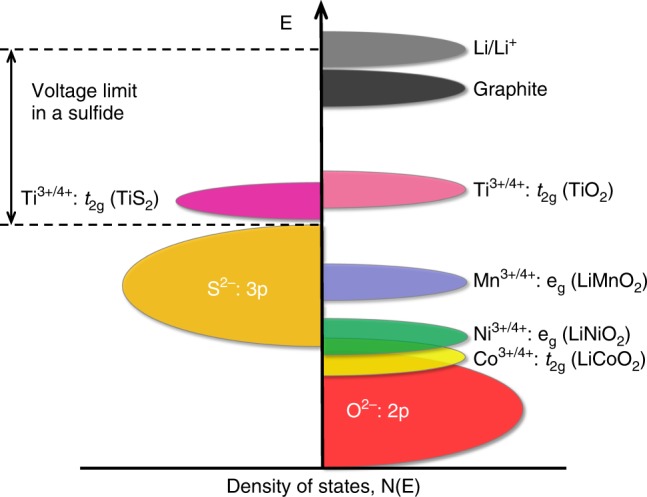 Fig. 1