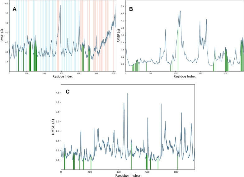 Fig. 13