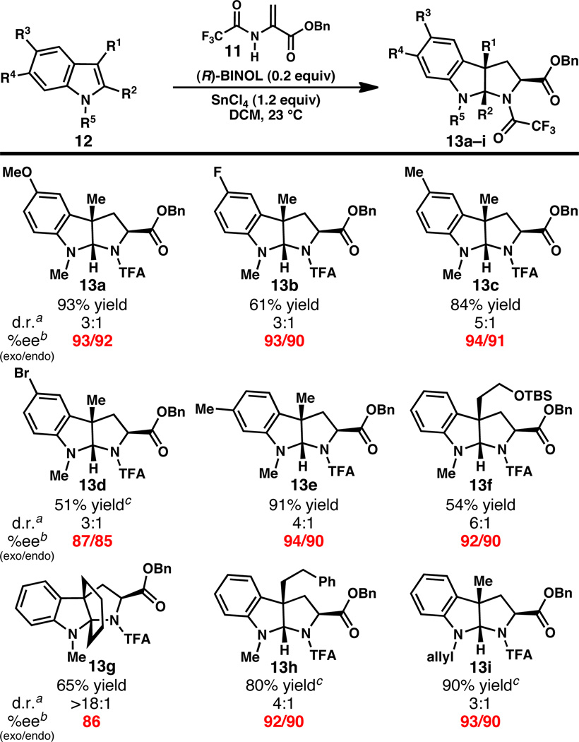 Scheme 2