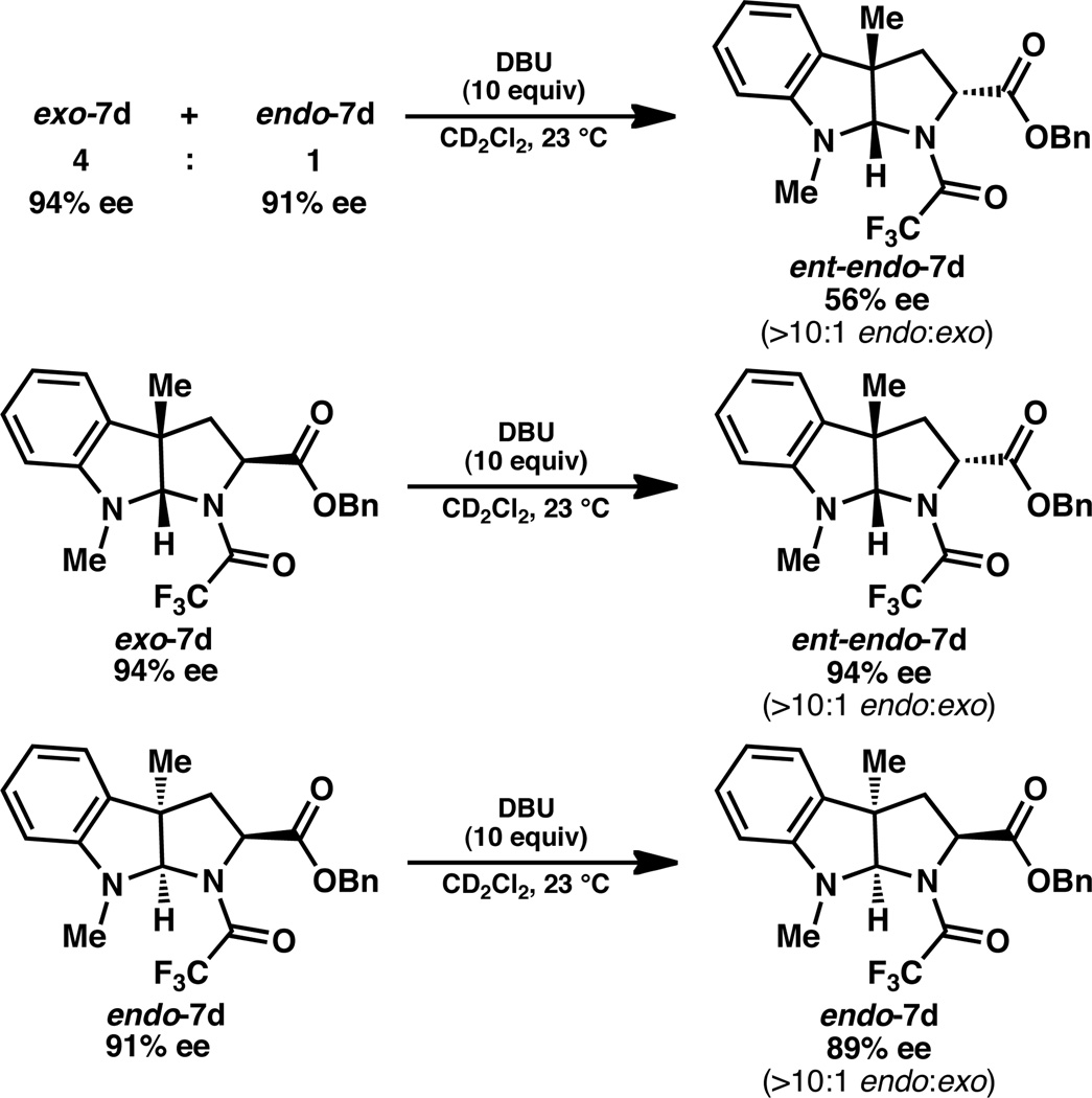 Scheme 3