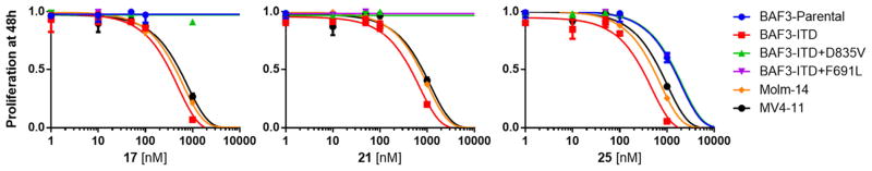 Fig. 3