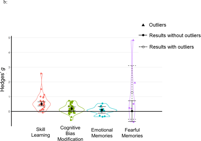 Figure 7: