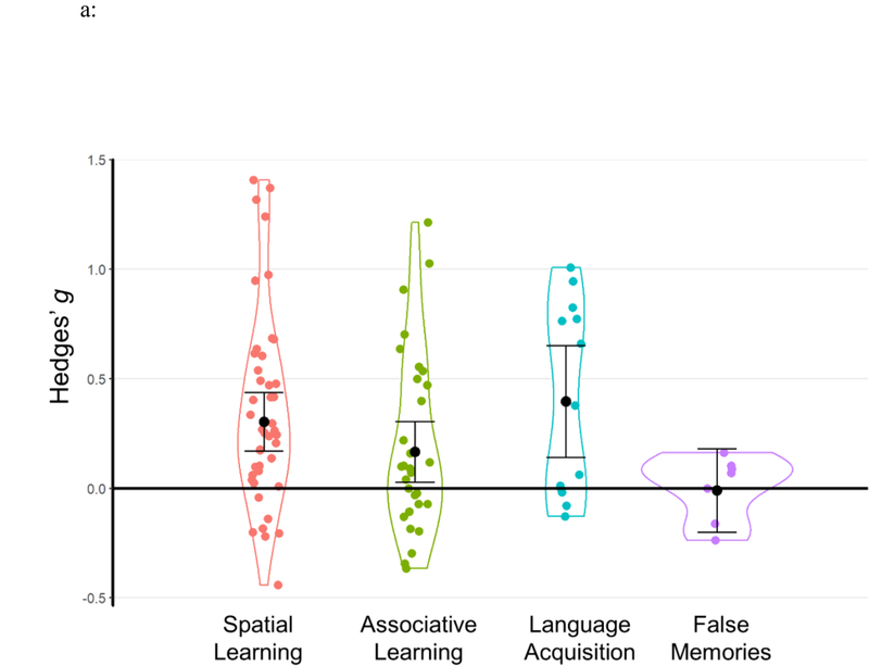 Figure 7: