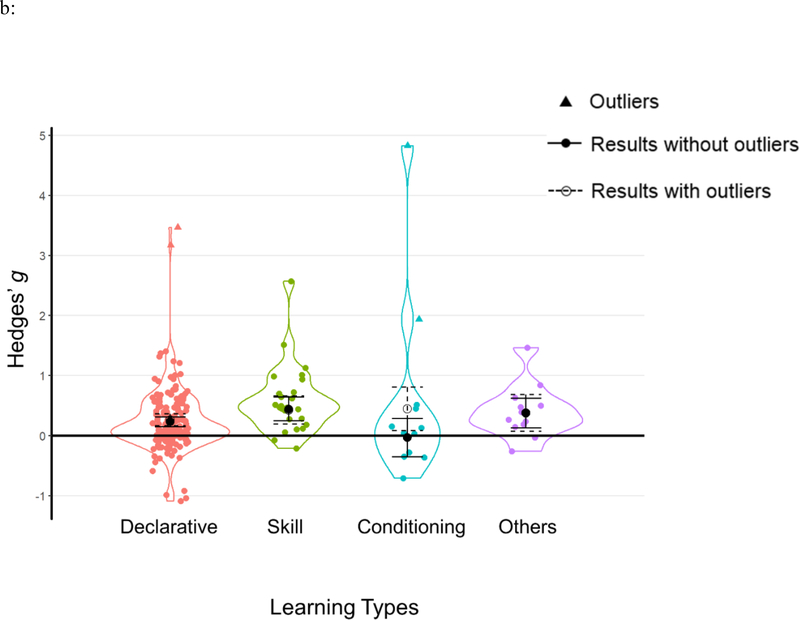 Figures 5: