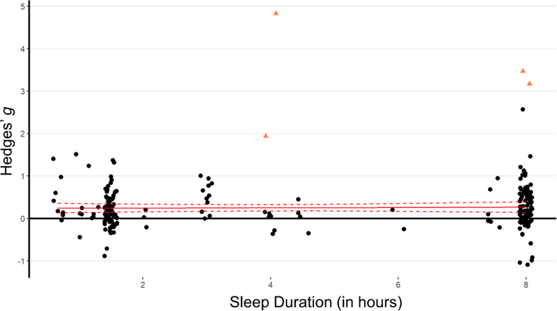 Figure 6: