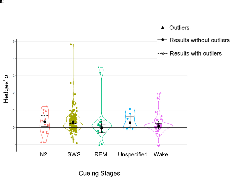 Figures 5: