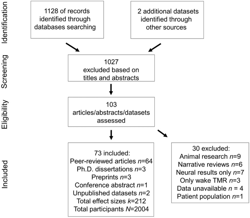 Figure 2: