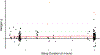 Figure 6: