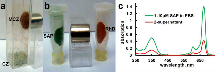 Figure 2