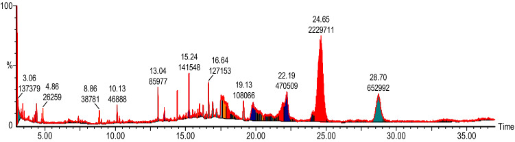 Figure 6