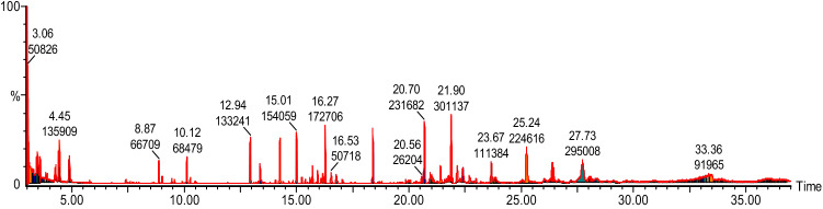 Figure 7