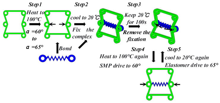 Figure 24