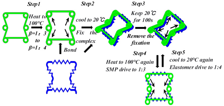 Figure 22