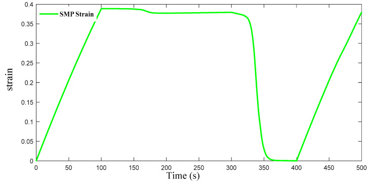 Figure 25