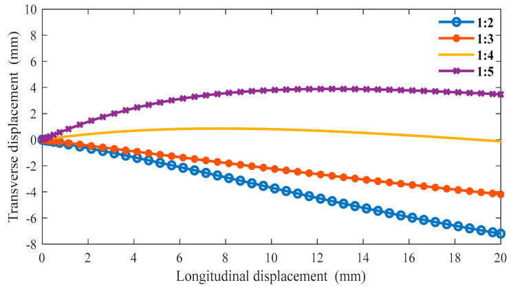 Figure 17