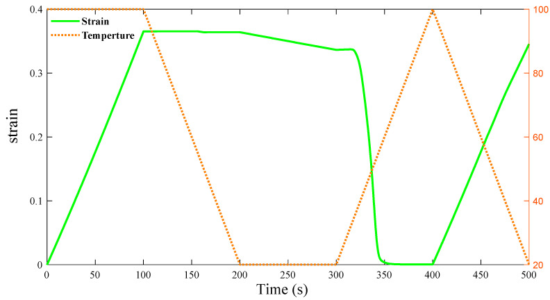 Figure 23