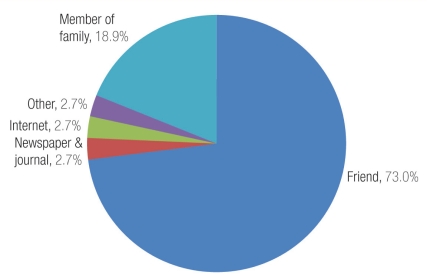 Figure 1b: