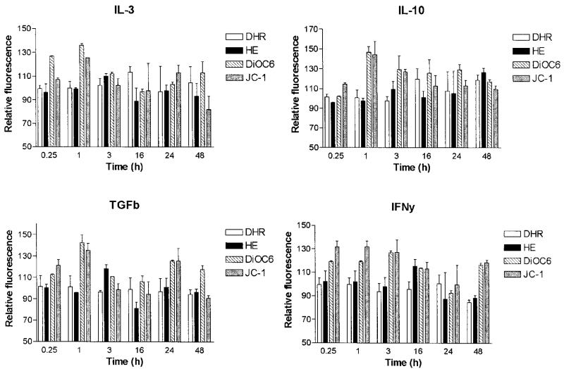 FIGURE 3