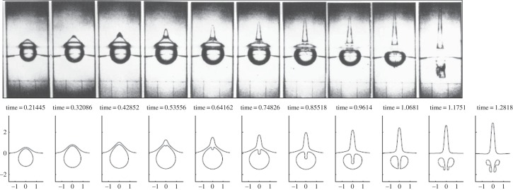 Figure 5.