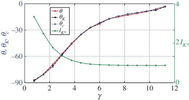 Figure 13.