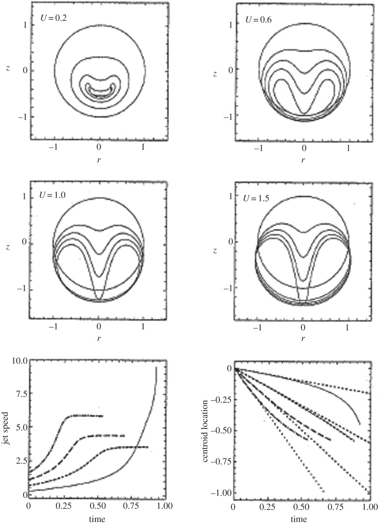 Figure 14.