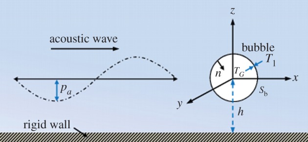 Figure 11.