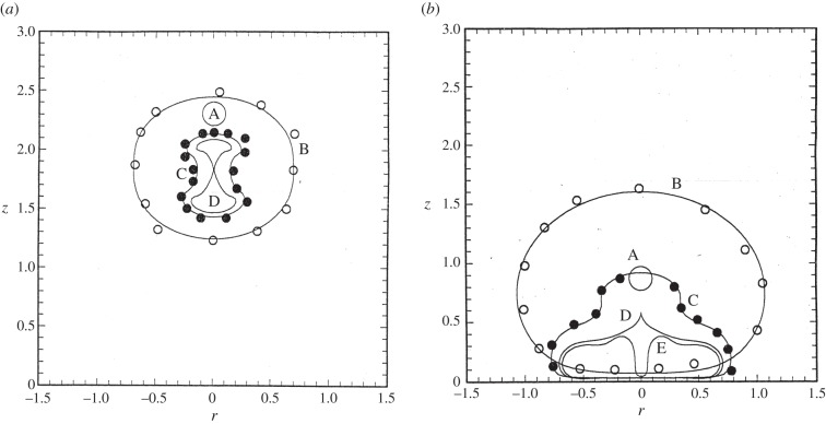 Figure 8.