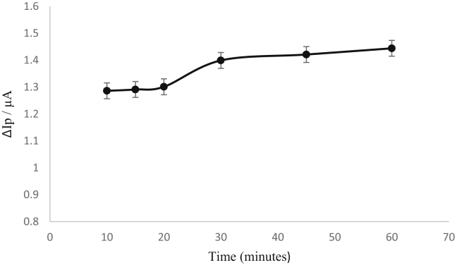 Figure 4