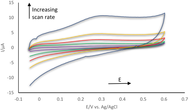 Figure 3