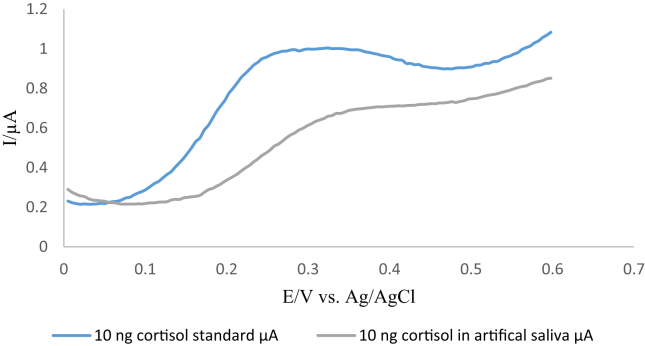 Figure 9