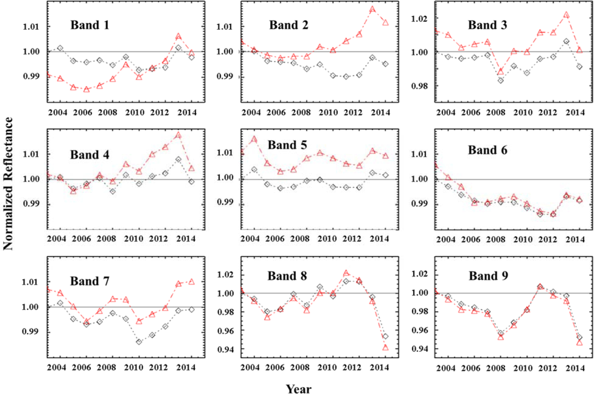 Figure 4.