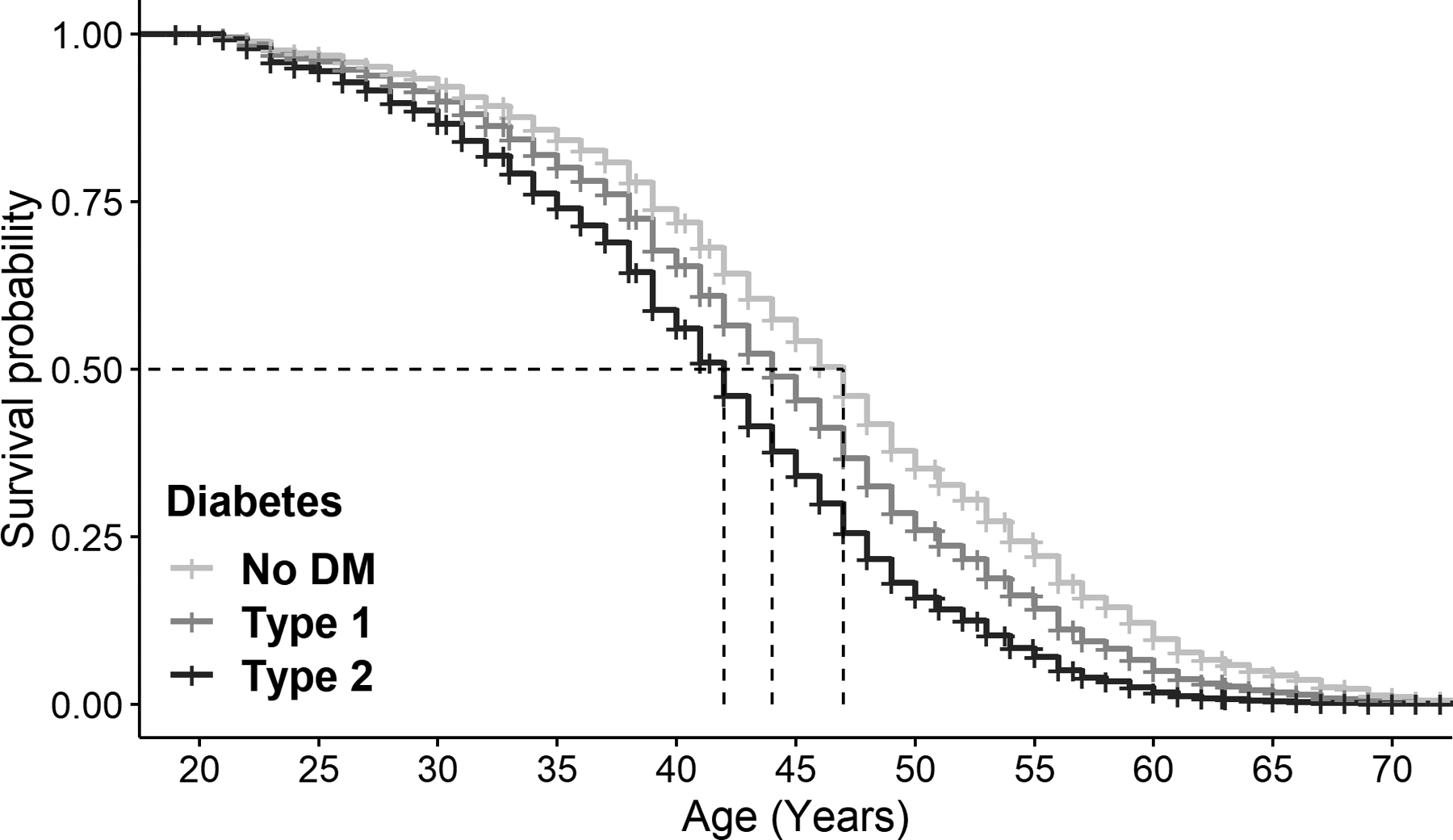 Figure 1: